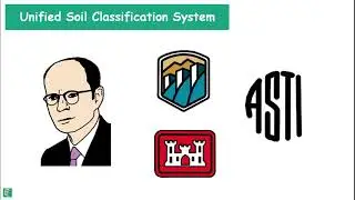 Soil classification System