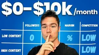 Amazon KDP with AI - COMPLETE $0-$10k Per Month Tutorial