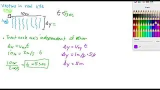 Vectors in Real Life