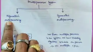 MULTIPLE PROCESSOR SCHEDULING (OS)