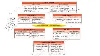 non conventional sources of energy | class 8 geography chater 3 | class 8 geography complete|
