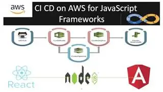 How to directly deploy Github code of MERN/MEAN app on AWS?