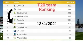 ICC T20 team ranking 13 April 2021