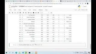 Mengambil Data dari Basis Data Relasional (MySQL) Menggunakan Jupyter Notebook