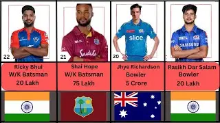 Delhi Capitals 2024 squad, IPL DC Squad #cricket #ipl #ipl2024 #youtube #trendingshorts #trending