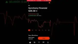 SYF Synchrony Financial Stock Review!