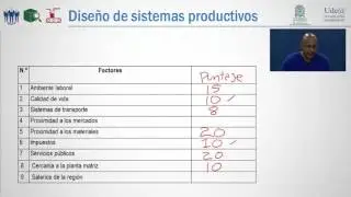 Método de Puntaje Ponderado