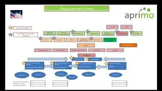 ServiceNow CSM Implementation with Aprimo