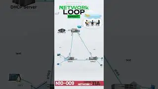 Why Network Loops Can Crash Your Network – And How to Stop Them!