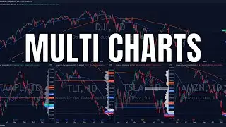 How To View Multiple Charts On TradingView