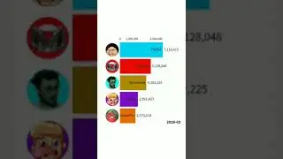 ТОП 5 ЛЕТСПЛЕЙЩИКОВ ПО ПОДПИСЧИКАМ/ Marmok; EdisonPts; Kuplinov Play; Поззи; FROST 