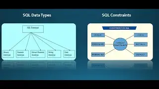 #sql #datatypes & #constraints for #postgresql #databases
