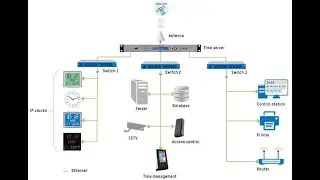 NTP Server on cisco Router by Professor Okhrabo Suryaa