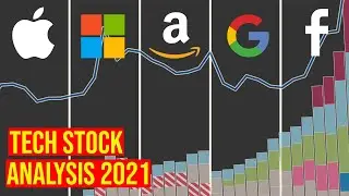 Tech (Apple, Amazon, Microsoft, Alphabet & Facebook) Stocks Analysis 2021