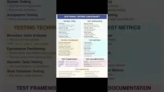 SOFTWARE TESTING CHEAT SHEET | TYPES | APPROACH | FRAMEWORK| METRICS | DOCUMENTATION | QA SDET