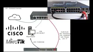 #Cisco