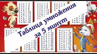 Наглядная таблица умножения  Видеоклип считалочка