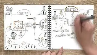 Инфраструктурный (ИТ) портфель и инициативы-