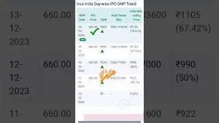 Inox india limited ipo GMP | Inox india ipo GMP review | inoxcva | 