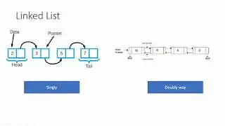 6 - Linked List. Programming Fundamental - Data structure -