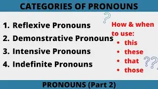 Reflexive Pronouns | Demonstrative Pronouns | Intensive Pronouns | Indefinite Pronouns