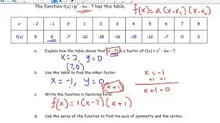 Axis Of Symmetry and Vertex