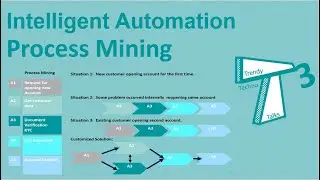 013_Intelligent Automation -Process Mining