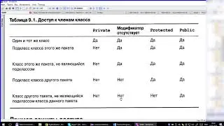 урок11