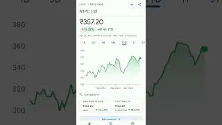 ntpc share price 