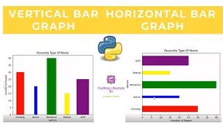 Vertical & Horizontal Bar Graph Using Python 😍 | Matplotlib Library | Step By Step Tutorial