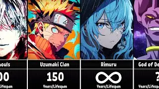 Anime Characters With The Longest Lifespan