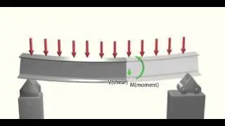 Beam Internal Force