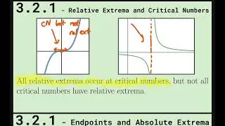 AP Calculus 1 - Derivatives and Graphing