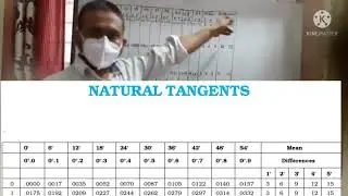 Gunako ane up gunako na example ane natural tangent