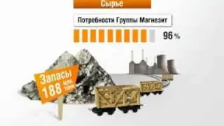 Магнезит — инвестиционная инфографика