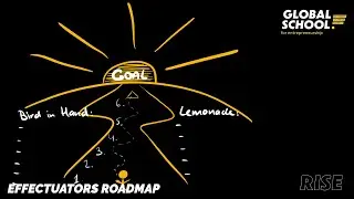 GS4E Knowledge Clip: Effectuator's Roadmap
