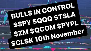 BULLS IN CONTROL #TESLA #ZM #PYPL #QCOM #CLSK