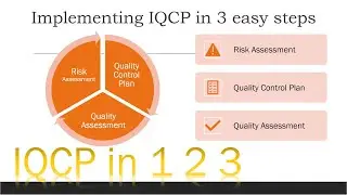 What is IQCP | How to implement it in laboratory | The 3 easy steps | Explained in detail