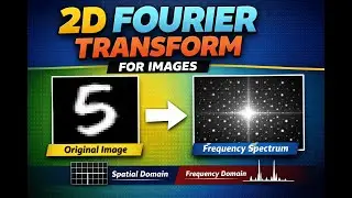2D Discrete Fourier Transform Explained for Images | Computer Vision Basics
