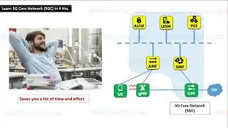 Learn 5G Core Network (5GC) in 4 Hrs - Online Course