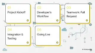 Git & GitHub Workflow