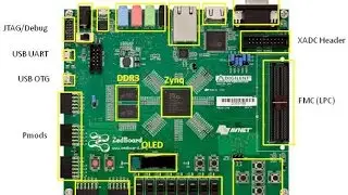 Unboxing ZedBoard FPGA & Features Introduction Session by Digitronix Nepal