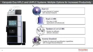 Thermo Scientific Vanquish Duo HPLC and UHPLC Systems