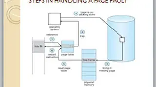 Page faults and page replacement