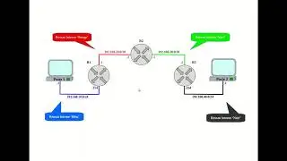 labo routage   etape 1