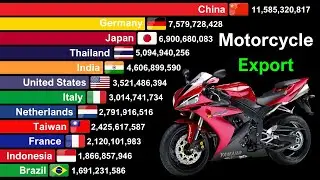 Top 15 Largest Motorcycle Exporters in the World 1990-2024