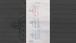 Verb - to be 