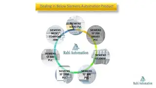 Rahi Automation Product LIst
