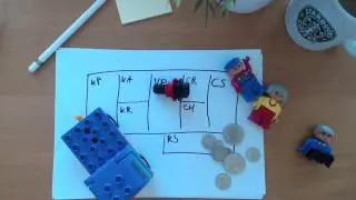 Business Model Canvas
