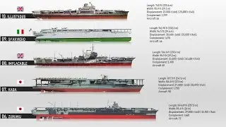 10 Largest and Longest Aircraft Carriers Of WWII